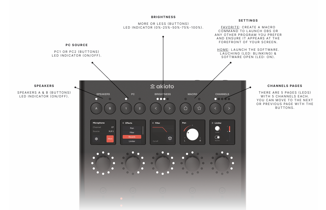 Akioto Flagship Audio Interface